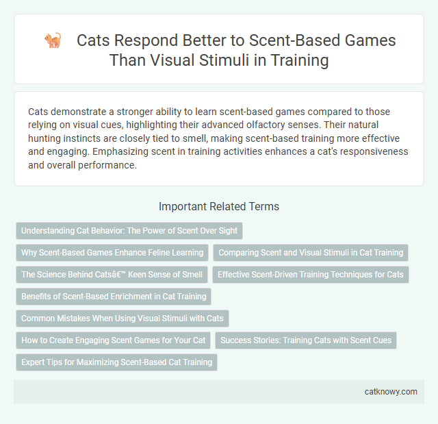 Cats Respond Better to Scent-Based Games Than Visual Stimuli in Training